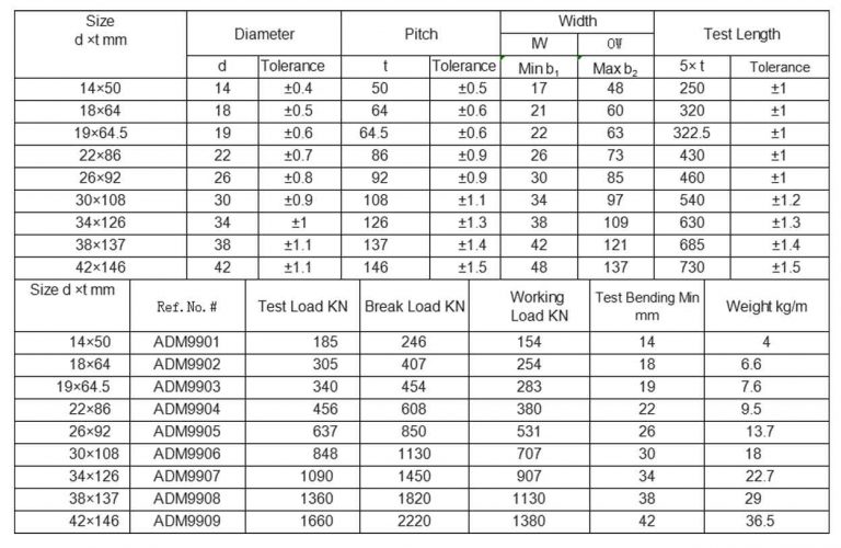 Scraper Conveyor Chains - Advance Group