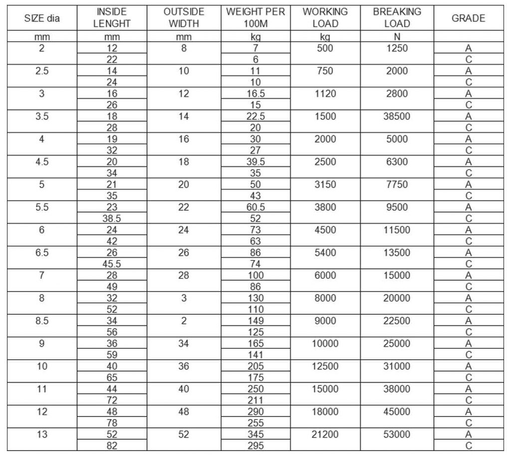 DIN5685 Link Chains - Advance Group