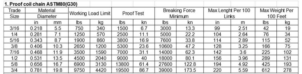 ASTM80 Link Chains - Advance Group