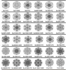 Wire Rope Constructions