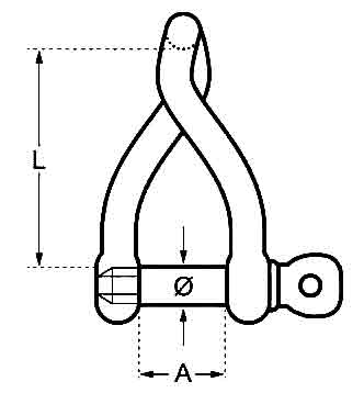 twist shackles diagram