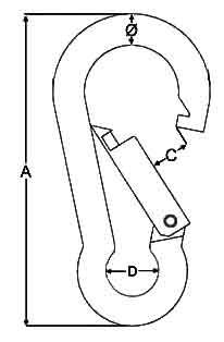 Carabiner diagram