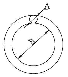 Grade 8 Forged Round Ring Diagram