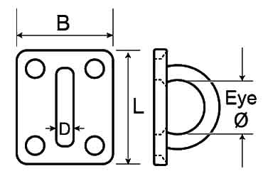 Square Pad Eye Diagram